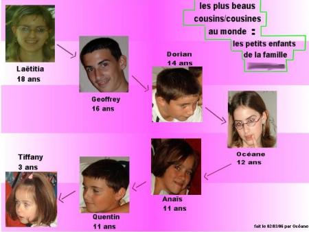 portrait de famille